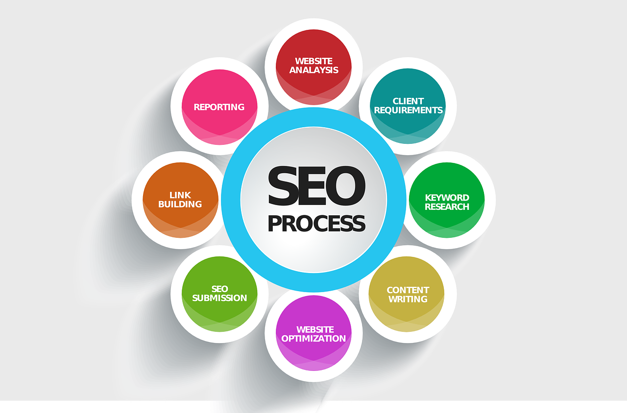 Local SEO Santa Fe NM | SEO Services And Why They Are Important