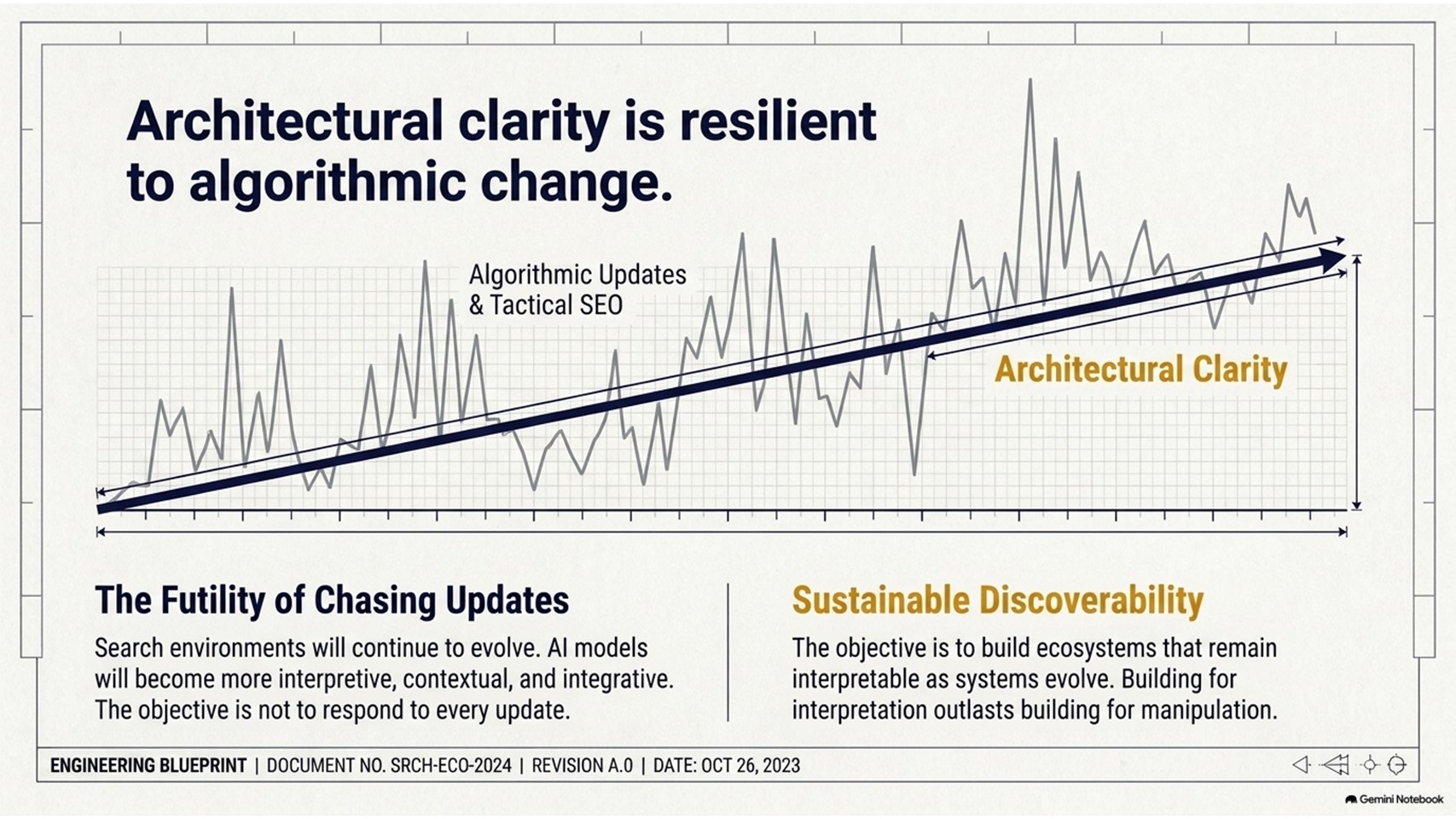 AI_Search_Architecture_Slide11 seo-agency-new-mexico