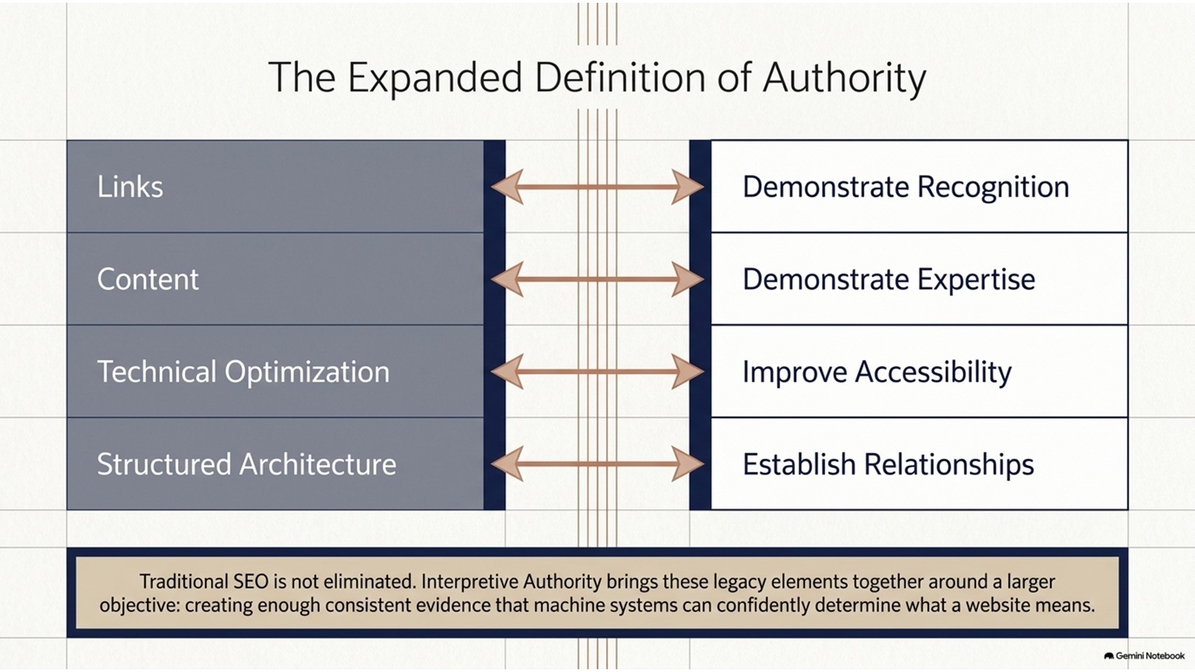 Interpretive_Authority_Slide10 seo-agency-new-mexico