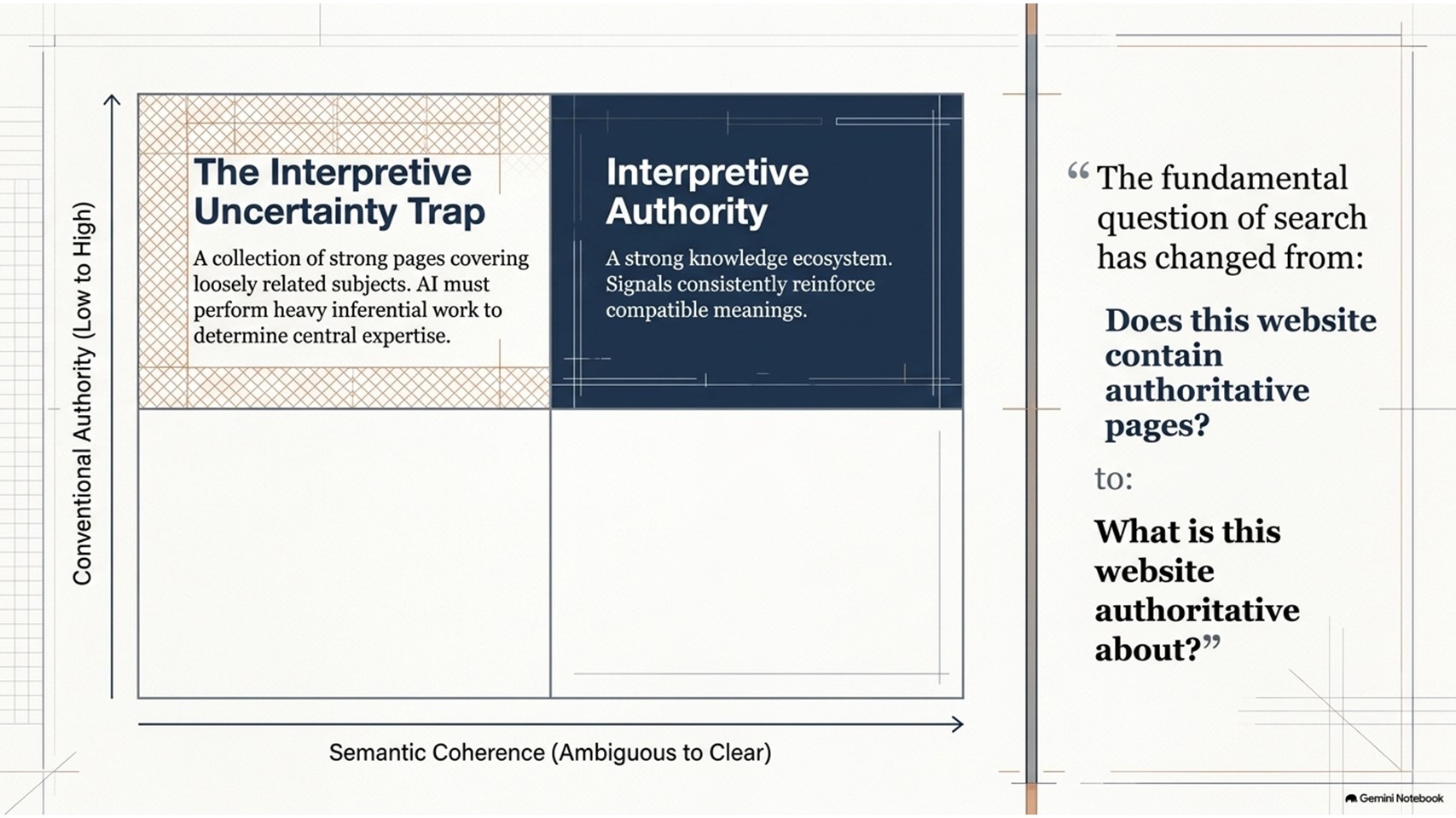 Interpretive_Authority_Slide4 seo-agency-new-mexico