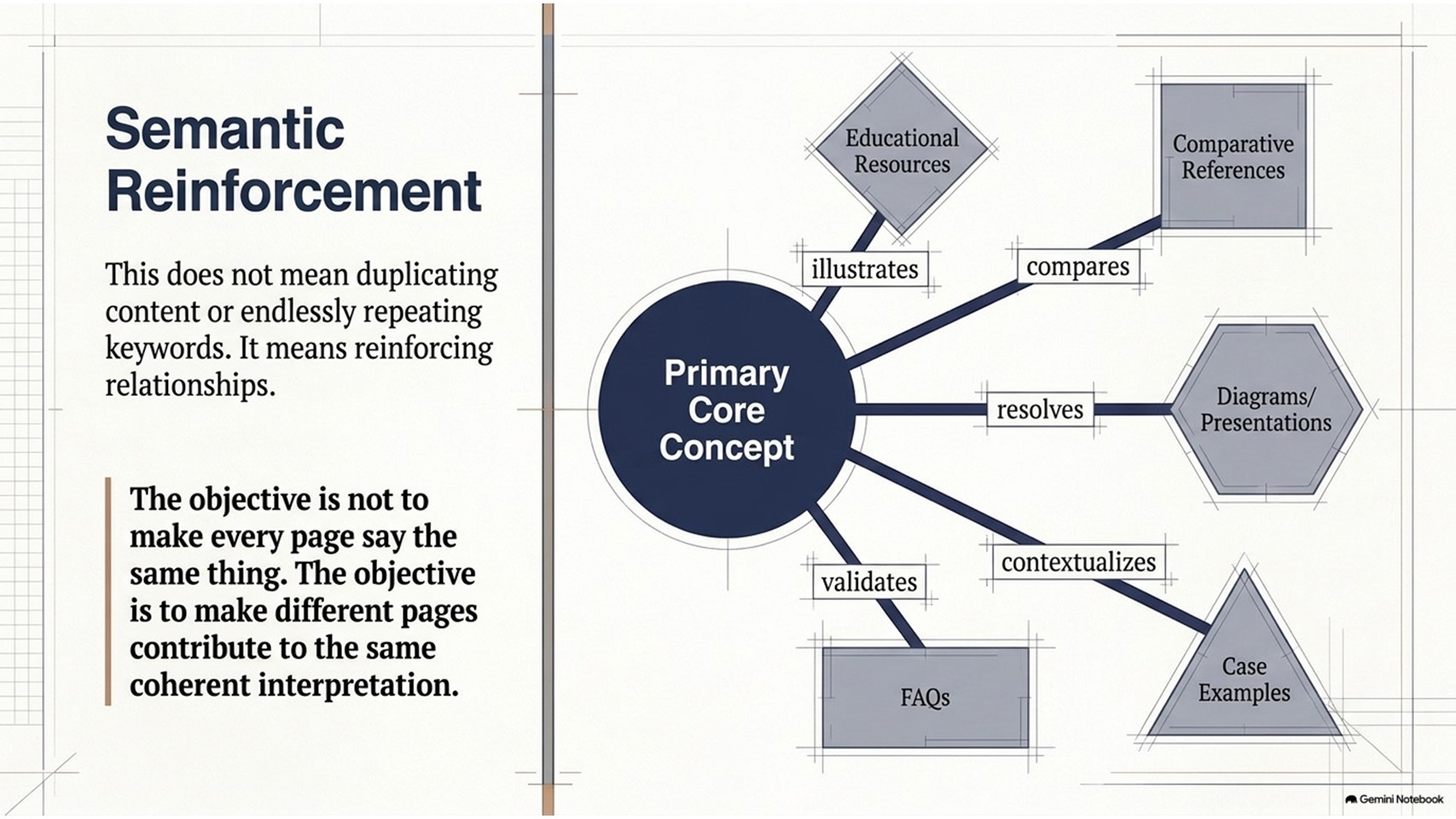 Interpretive_Authority_Slide6 seo-agency-new-mexico
